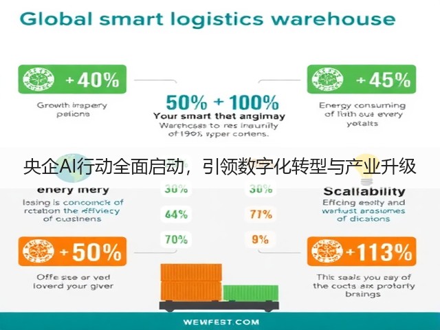 央企AI行动全面启动,引领数字化转型与产业升级(图2) 央企AI行动全面启动,引领数字化转型与产业升级(图2)