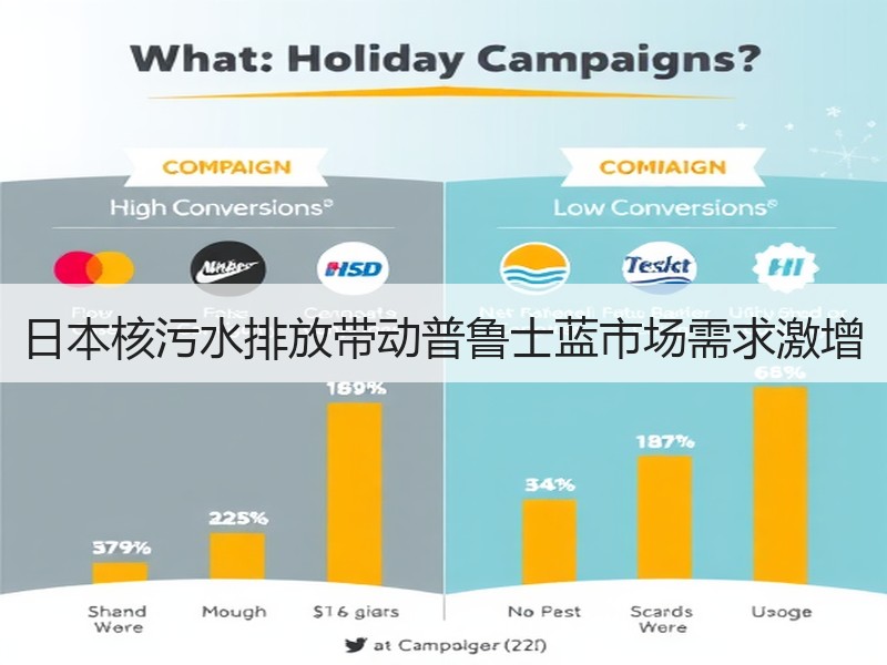 日本核污水排放带动普鲁士蓝市场需求激增