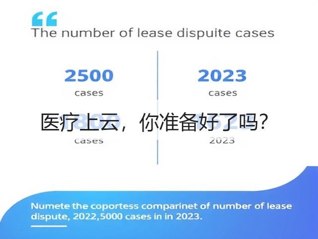 医疗上云,你准备好了吗?(图3) 医疗上云,你准备好了吗?(图3)