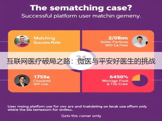 互联网医疗破局之路:微医与平安好医生的挑战(图1) 互联网医疗破局之路:微医与平安好医生的挑战(图1)