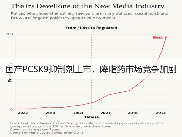 国产PCSK9抑制剂上市,降脂药市场竞争加剧(图3) 国产PCSK9抑制剂上市,降脂药市场竞争加剧(图3)