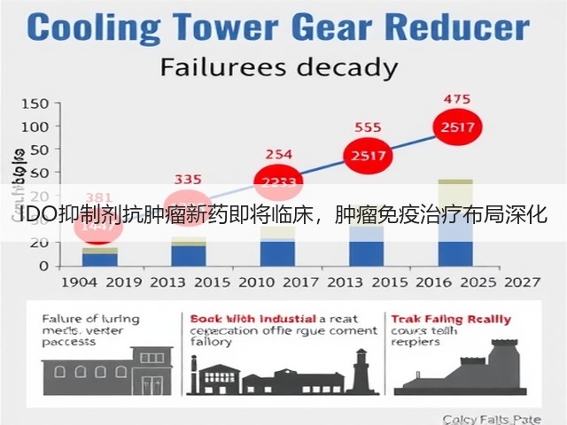 IDO抑制剂抗肿瘤新药即将临床,肿瘤免疫治疗布局深化(图3) IDO抑制剂抗肿瘤新药即将临床,肿瘤免疫治疗布局深化(图3)
