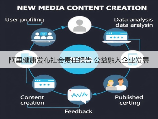 阿里健康发布社会责任报告 公益融入企业发展(图1) 阿里健康发布社会责任报告 公益融入企业发展(图1)