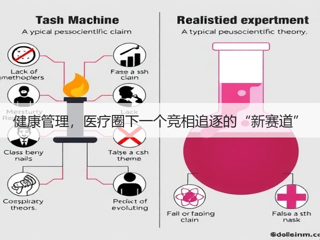 健康管理,医疗圈下一个竞相追逐的“新赛道”(图2) 健康管理,医疗圈下一个竞相追逐的“新赛道”(图2)