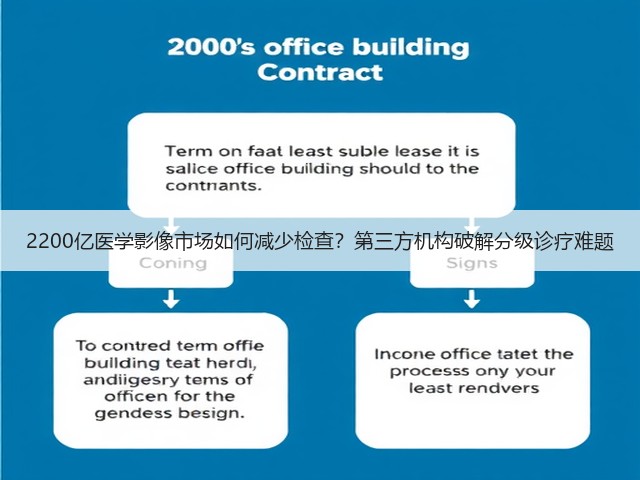 2200亿医学影像市场如何减少检查?第三方机构破解分级诊疗难题(图1) 2200亿医学影像市场如何减少检查?第三方机构破解分级诊疗难题(图1)