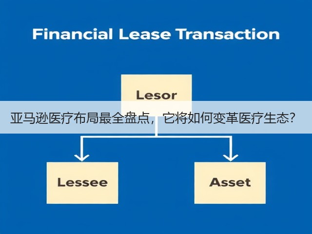 亚马逊医疗布局最全盘点,它将如何变革医疗生态?(图2) 亚马逊医疗布局最全盘点,它将如何变革医疗生态?(图2)