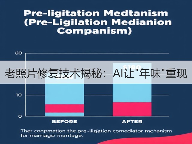 老照片修复技术揭秘:AI让年味重现(图2) 老照片修复技术揭秘:AI让年味重现(图2)