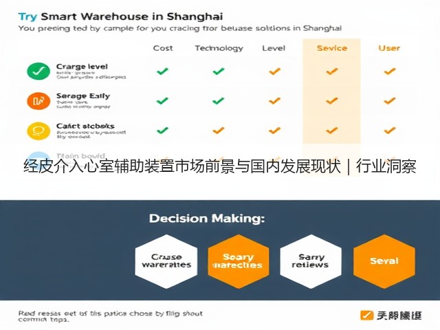 经皮介入心室辅助装置市场前景与国内发展现状|行业洞察(图3) 经皮介入心室辅助装置市场前景与国内发展现状|行业洞察(图3)