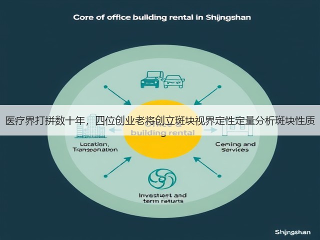 医疗界打拼数十年,四位创业老将创立斑块视界定性定量分析斑块性质(图1) 医疗界打拼数十年,四位创业老将创立斑块视界定性定量分析斑块性质(图1)