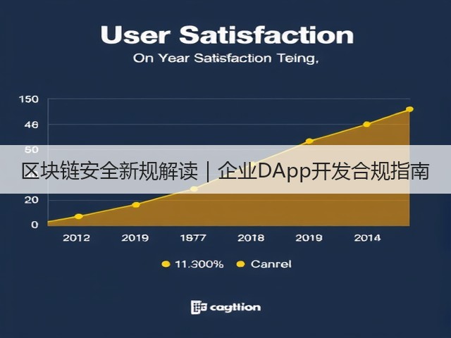 区块链安全新规解读|企业DApp开发合规指南(图3) 区块链安全新规解读|企业DApp开发合规指南(图3)