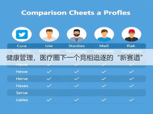 健康管理,医疗圈下一个竞相追逐的“新赛道”(图1) 健康管理,医疗圈下一个竞相追逐的“新赛道”(图1)