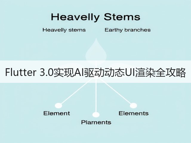 Flutter 3.0实现AI驱动动态UI渲染全攻略(图1)