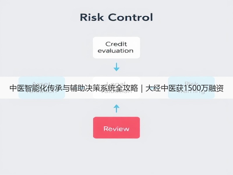 中医智能化传承与辅助决策系统全攻略｜大经中医获1500万融资