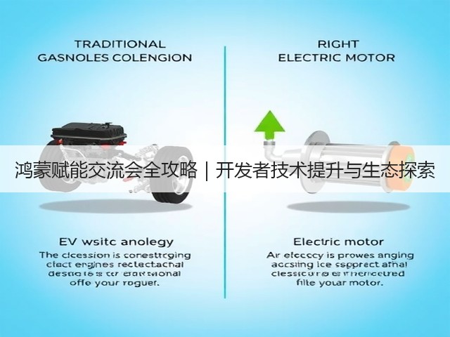 鸿蒙赋能交流会全攻略|开发者技术提升与生态探索(图3) 鸿蒙赋能交流会全攻略|开发者技术提升与生态探索(图3)