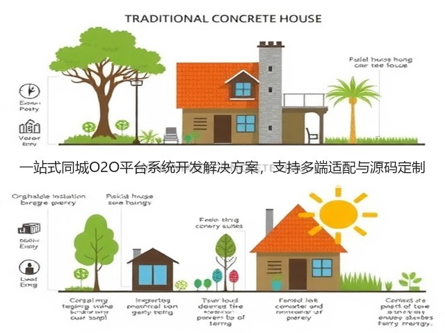 一站式同城O2O平台系统开发解决方案,支持多端适配与源码定制(图3) 一站式同城O2O平台系统开发解决方案,支持多端适配与源码定制(图3)