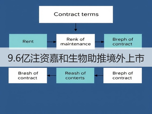 9.6亿注资嘉和生物助推境外上市(图3)