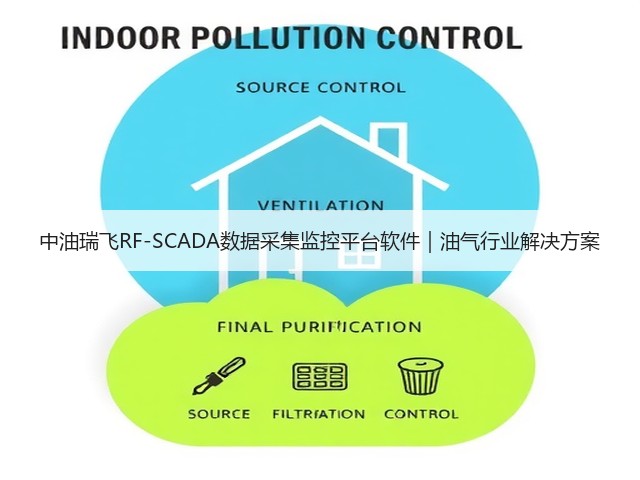 中油瑞飞RF-SCADA数据采集监控平台软件|油气行业解决方案(图1) 中油瑞飞RF-SCADA数据采集监控平台软件|油气行业解决方案(图1)