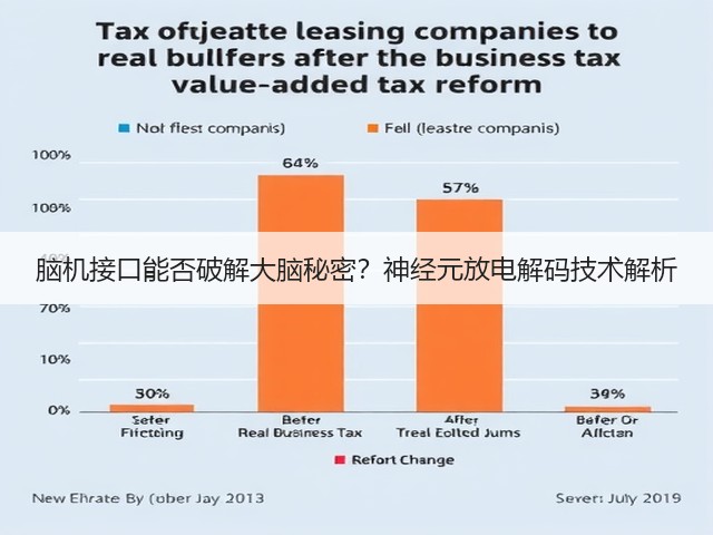 脑机接口能否破解大脑秘密？神经元放电解码技术解析(图3)