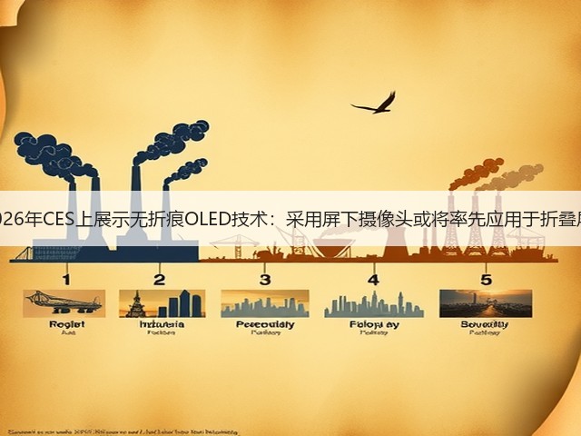 三星在2026年CES上展示无折痕OLED技术：采用屏下摄像头或将率先应用于折叠屏iPhone(图1)