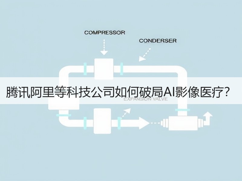 腾讯阿里等科技公司如何破局AI影像医疗？