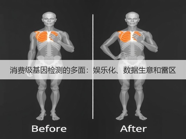 消费级基因检测的多面:娱乐化、数据生意和雷区(图3) 消费级基因检测的多面:娱乐化、数据生意和雷区(图3)