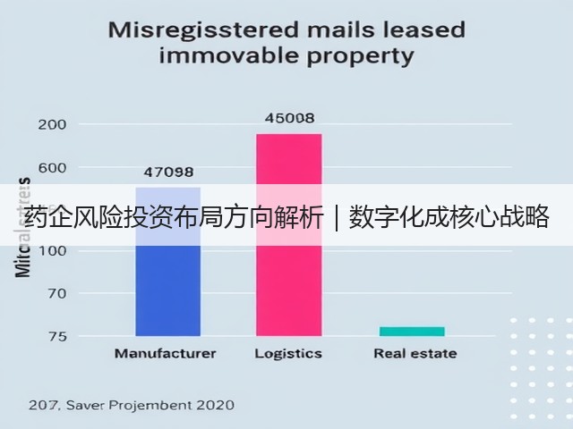 药企风险投资布局方向解析｜数字化成核心战略(图1)
