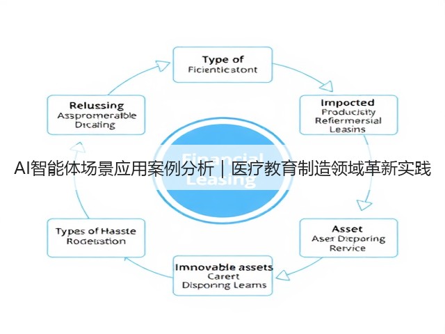 AI智能体场景应用案例分析|医疗教育制造领域革新实践(图2) AI智能体场景应用案例分析|医疗教育制造领域革新实践(图2)