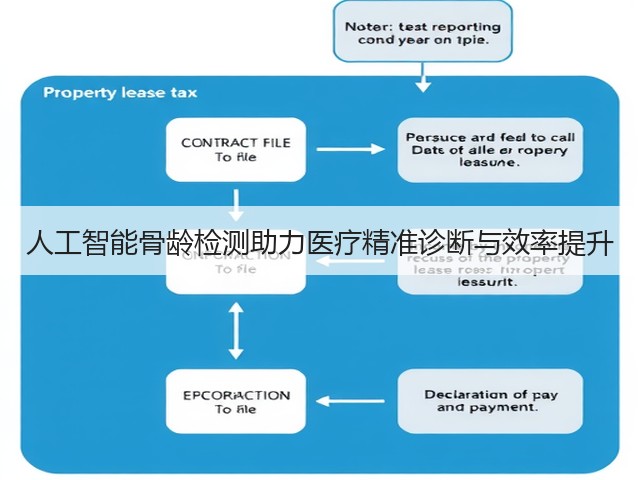 人工智能骨龄检测助力医疗精准诊断与效率提升(图3)