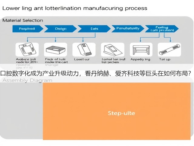 口腔数字化成为产业升级动力,看丹纳赫、爱齐科技等巨头在如何布局?(图1) 口腔数字化成为产业升级动力,看丹纳赫、爱齐科技等巨头在如何布局?(图1)