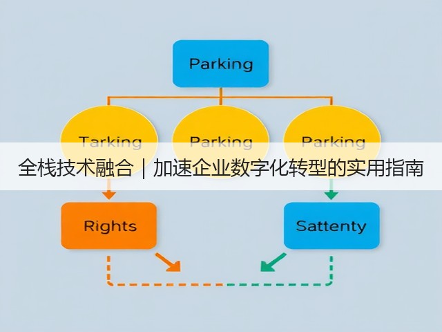 全栈技术融合|加速企业数字化转型的实用指南(图3) 全栈技术融合|加速企业数字化转型的实用指南(图3)