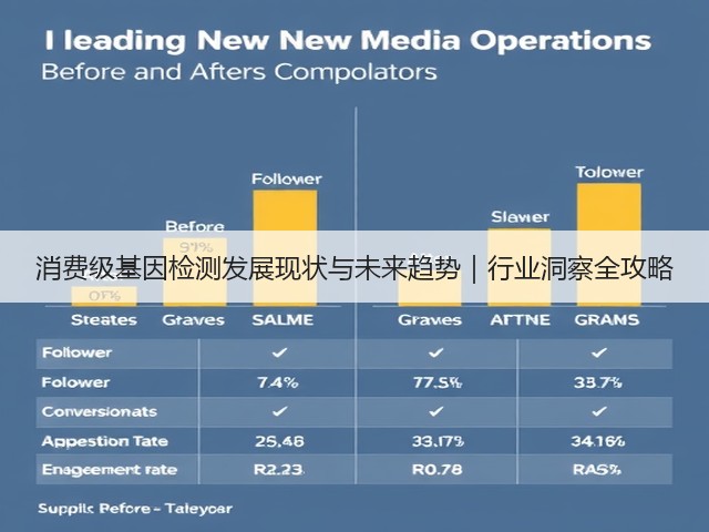 消费级基因检测发展现状与未来趋势|行业洞察全攻略(图3) 消费级基因检测发展现状与未来趋势|行业洞察全攻略(图3)