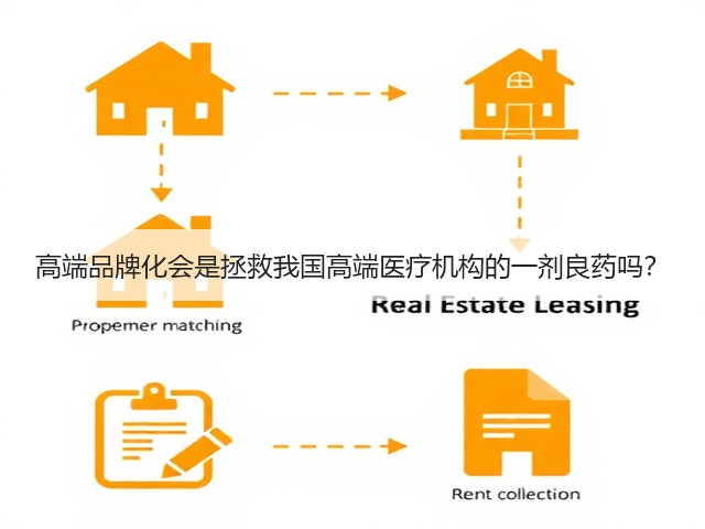 高端品牌化会是拯救我国高端医疗机构的一剂良药吗?(图2) 高端品牌化会是拯救我国高端医疗机构的一剂良药吗?(图2)
