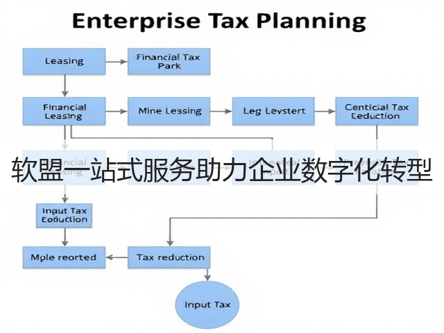 软盟一站式服务助力企业数字化转型(图3) 软盟一站式服务助力企业数字化转型(图3)