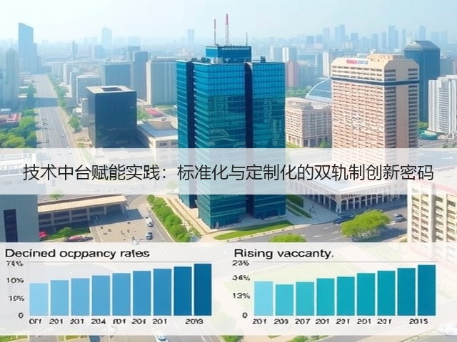 技术中台赋能实践:标准化与定制化的双轨制创新密码(图2) 技术中台赋能实践:标准化与定制化的双轨制创新密码(图2)