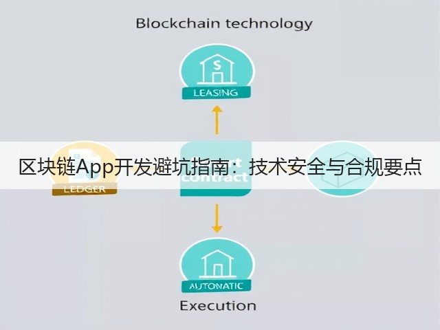 区块链App开发避坑指南:技术安全与合规要点(图1) 区块链App开发避坑指南:技术安全与合规要点(图1)