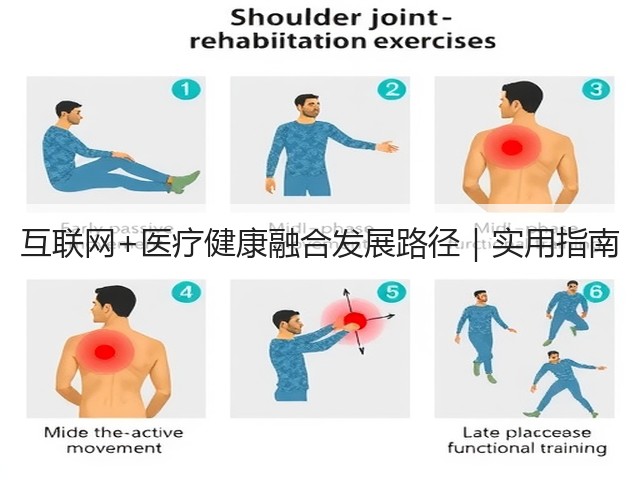 互联网+医疗健康融合发展路径|实用指南(图3) 互联网+医疗健康融合发展路径|实用指南(图3)