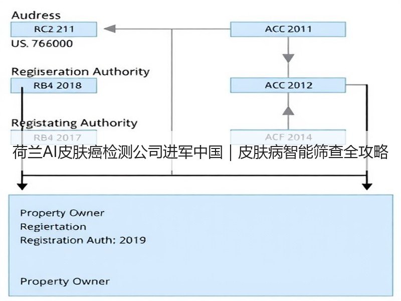 荷兰AI皮肤癌检测公司进军中国｜皮肤病智能筛查全攻略
