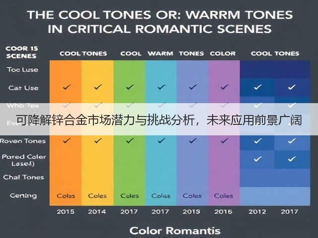 可降解锌合金市场潜力与挑战分析,未来应用前景广阔(图3) 可降解锌合金市场潜力与挑战分析,未来应用前景广阔(图3)