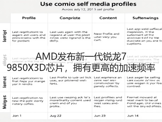 AMD发布新一代锐龙7 9850X3D芯片,拥有更高的加速频率(图2) AMD发布新一代锐龙7 9850X3D芯片,拥有更高的加速频率(图2)