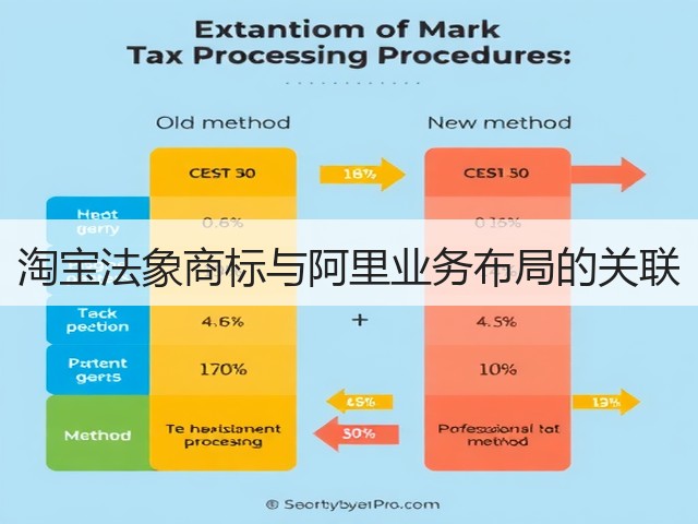 淘宝法象商标与阿里业务布局的关联(图3)