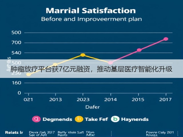 肿瘤放疗平台获7亿元融资,推动基层医疗智能化升级(图1) 肿瘤放疗平台获7亿元融资,推动基层医疗智能化升级(图1)