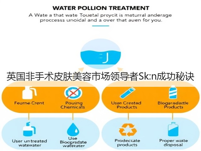 英国非手术皮肤美容市场领导者Sk:n成功秘诀(图2) 英国非手术皮肤美容市场领导者Sk:n成功秘诀(图2)