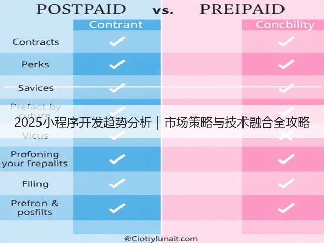 2025小程序开发趋势分析|市场策略与技术融合全攻略(图2) 2025小程序开发趋势分析|市场策略与技术融合全攻略(图2)