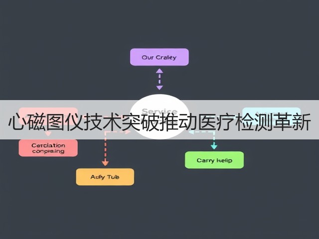 心磁图仪技术突破推动医疗检测革新(图3) 心磁图仪技术突破推动医疗检测革新(图3)