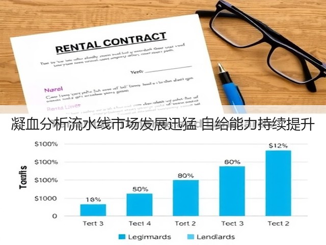 凝血分析流水线市场发展迅猛 自给能力持续提升(图3) 凝血分析流水线市场发展迅猛 自给能力持续提升(图3)