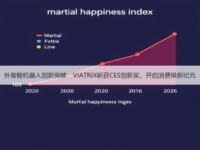 外骨骼机器人创新突破:VIATRIX斩获CES创新奖,开启消费级新纪元(图1) 外骨骼机器人创新突破:VIATRIX斩获CES创新奖,开启消费级新纪元(图1)