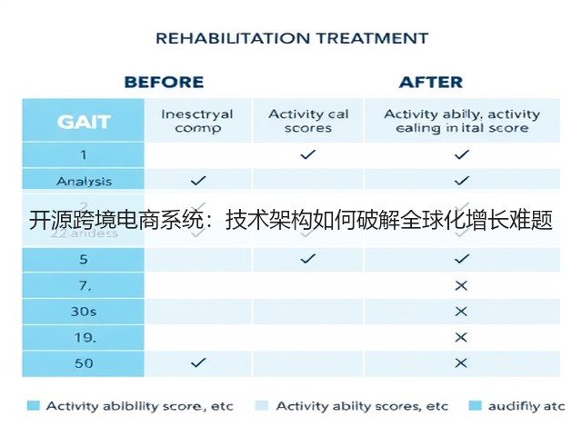 开源跨境电商系统:技术架构如何破解全球化增长难题(图2) 开源跨境电商系统:技术架构如何破解全球化增长难题(图2)