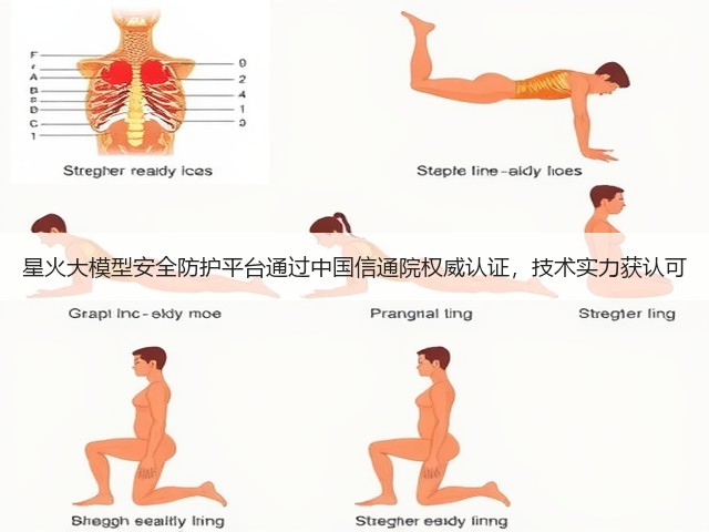星火大模型安全防护平台通过中国信通院权威认证,技术实力获认可(图3) 星火大模型安全防护平台通过中国信通院权威认证,技术实力获认可(图3)