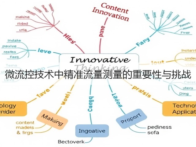 微流控技术中精准流量测量的重要性与挑战(图1) 微流控技术中精准流量测量的重要性与挑战(图1)