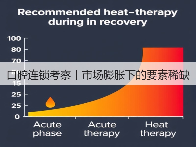 口腔连锁考察丨市场膨胀下的要素稀缺